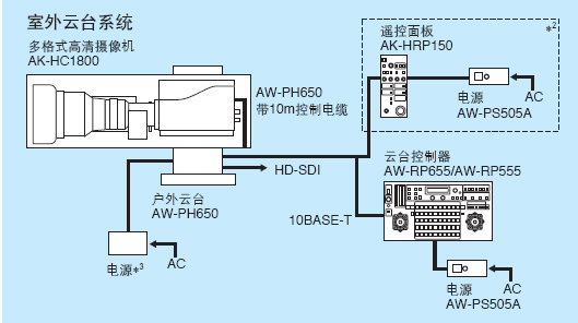 ak-hc1800mc_3