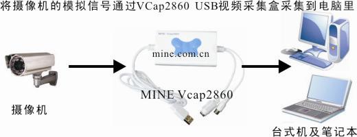 vcap2860_3